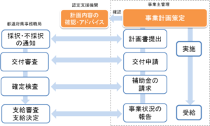 hojyokin-2.pngのサムネール画像